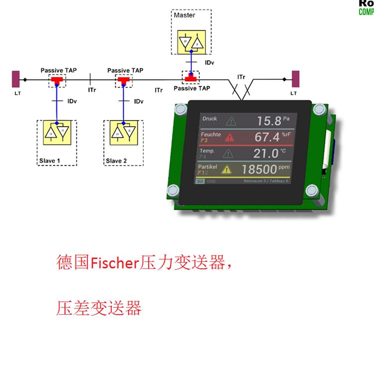 德國Fischer壓力變送器，壓差變送器5.jpg